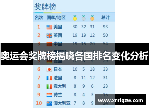 奥运会奖牌榜揭晓各国排名变化分析 奥运会奖牌榜揭晓各国排名变化分析