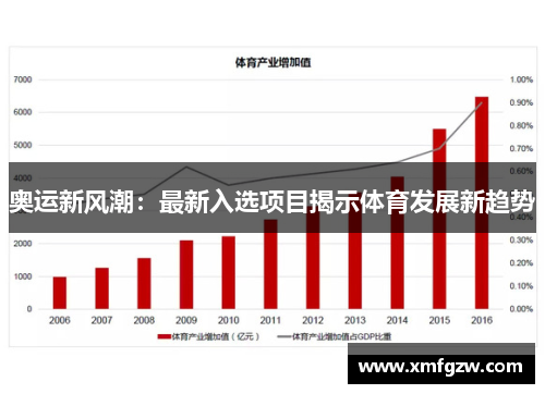 奥运新风潮：最新入选项目揭示体育发展新趋势