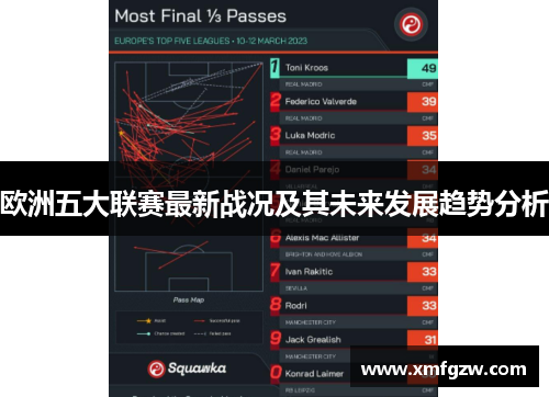 欧洲五大联赛最新战况及其未来发展趋势分析